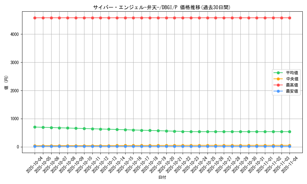 card_5832_series_6649_rarity_2_graph