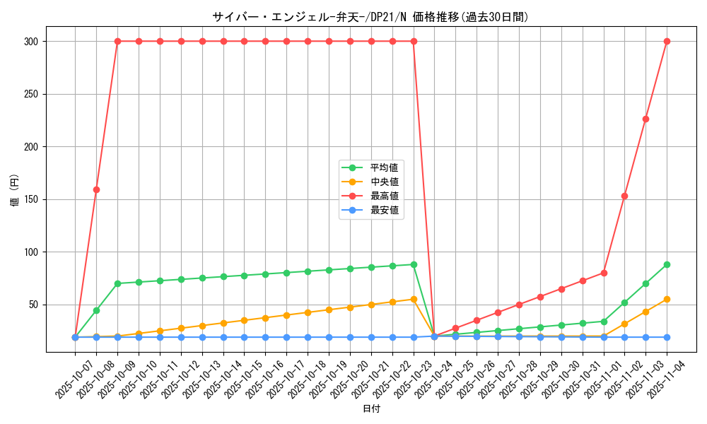 card_5832_series_9649_rarity_1_graph