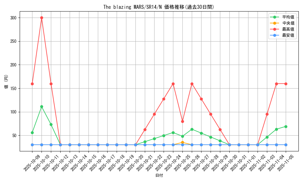 card_5839_series_2248_rarity_1_graph