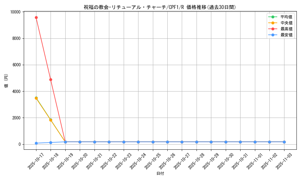 card_5840_series_13380_rarity_62_graph