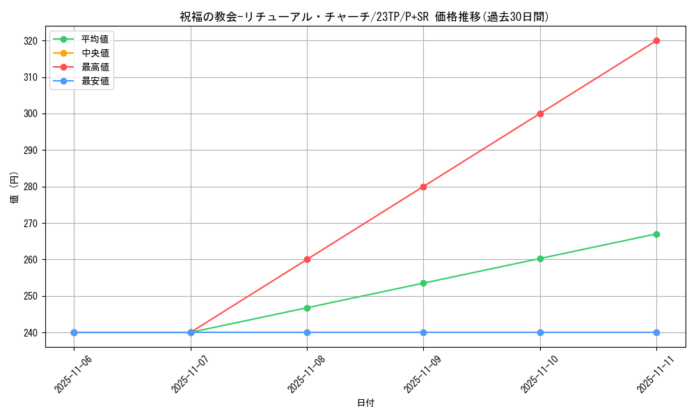 card_5840_series_4849_rarity_183_graph