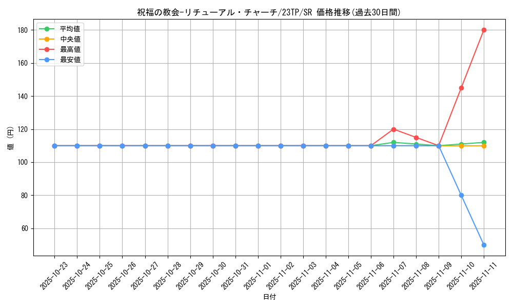 card_5840_series_4849_rarity_3_graph