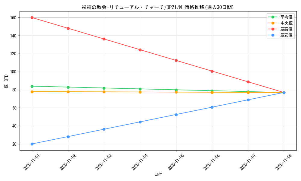 card_5840_series_9649_rarity_1_graph