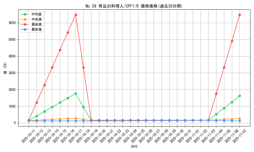 card_5846_series_13380_rarity_62_graph