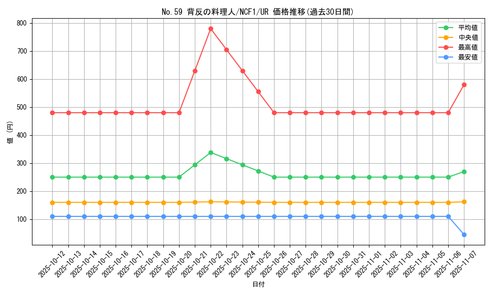 card_5846_series_7049_rarity_7_graph