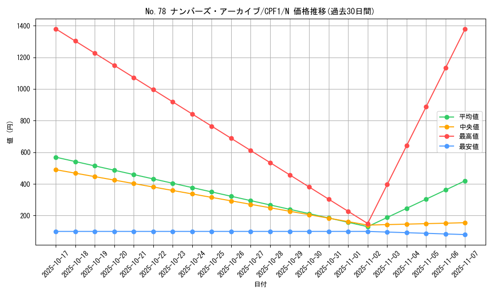 card_5847_series_13380_rarity_1_graph