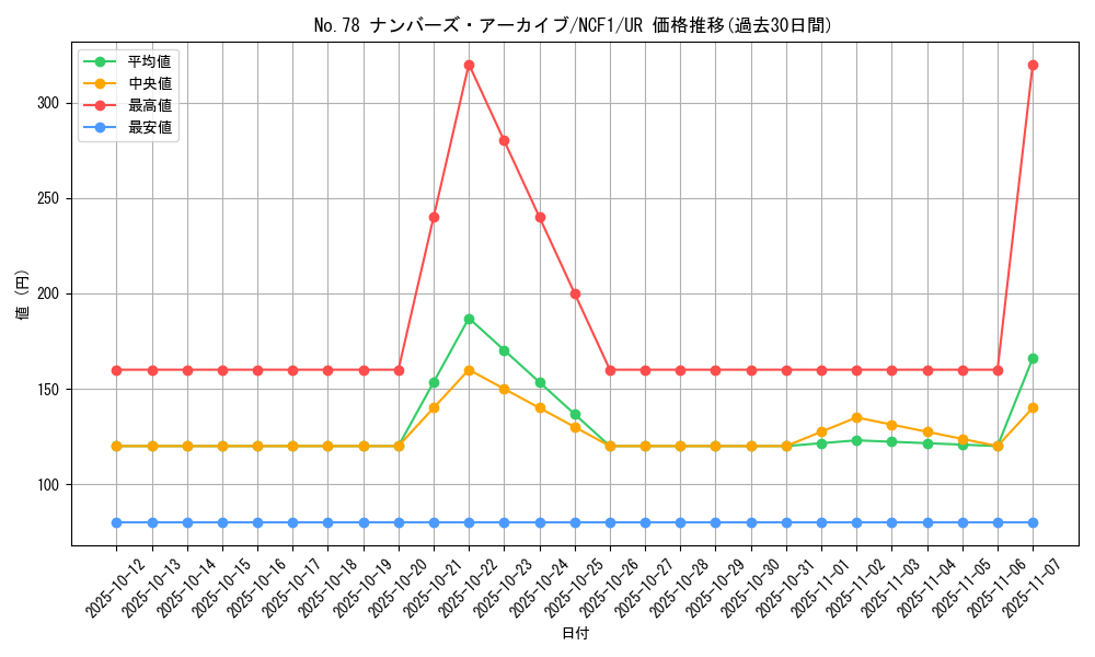 card_5847_series_7049_rarity_7_graph