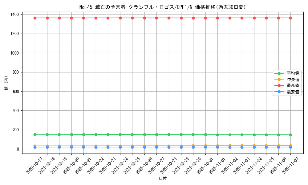 card_5850_series_13380_rarity_1_graph