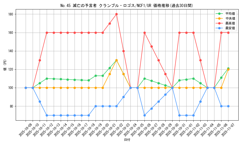 card_5850_series_7049_rarity_7_graph