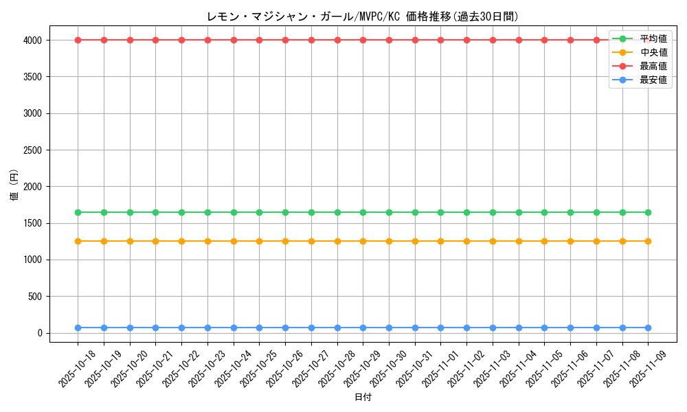 card_5856_series_13473_rarity_13440_graph