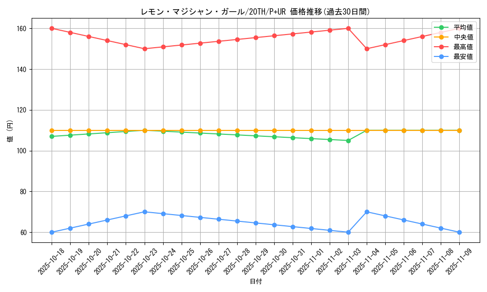 card_5856_series_9185_rarity_495_graph