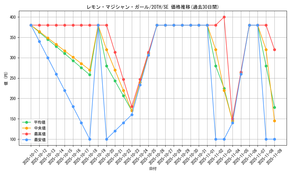 card_5856_series_9185_rarity_5_graph