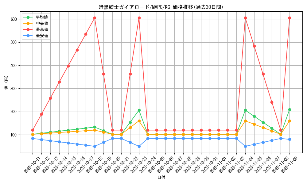 card_5857_series_13476_rarity_13440_graph