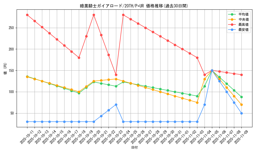 card_5857_series_9185_rarity_495_graph
