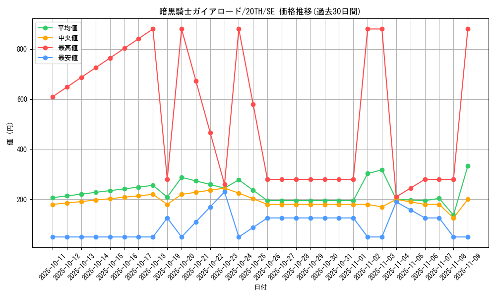 card_5857_series_9185_rarity_5_graph
