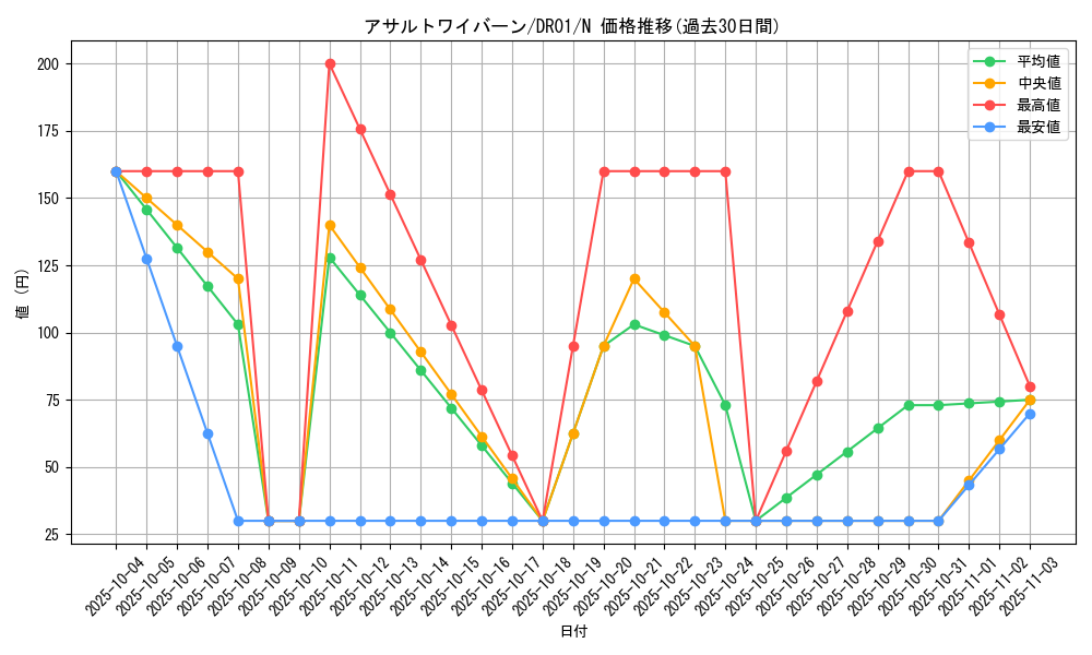 card_5858_series_12056_rarity_1_graph