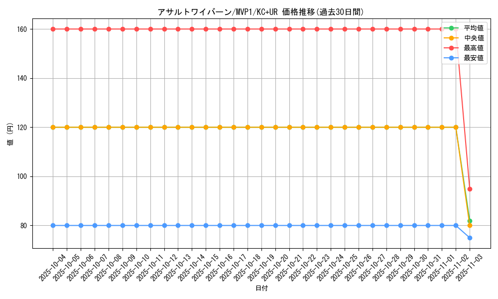 card_5858_series_13480_rarity_13439_graph