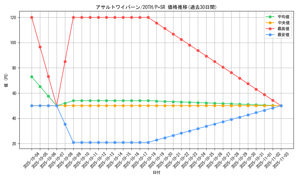 card_5858_series_9185_rarity_183_graph