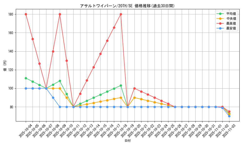 card_5858_series_9185_rarity_5_graph