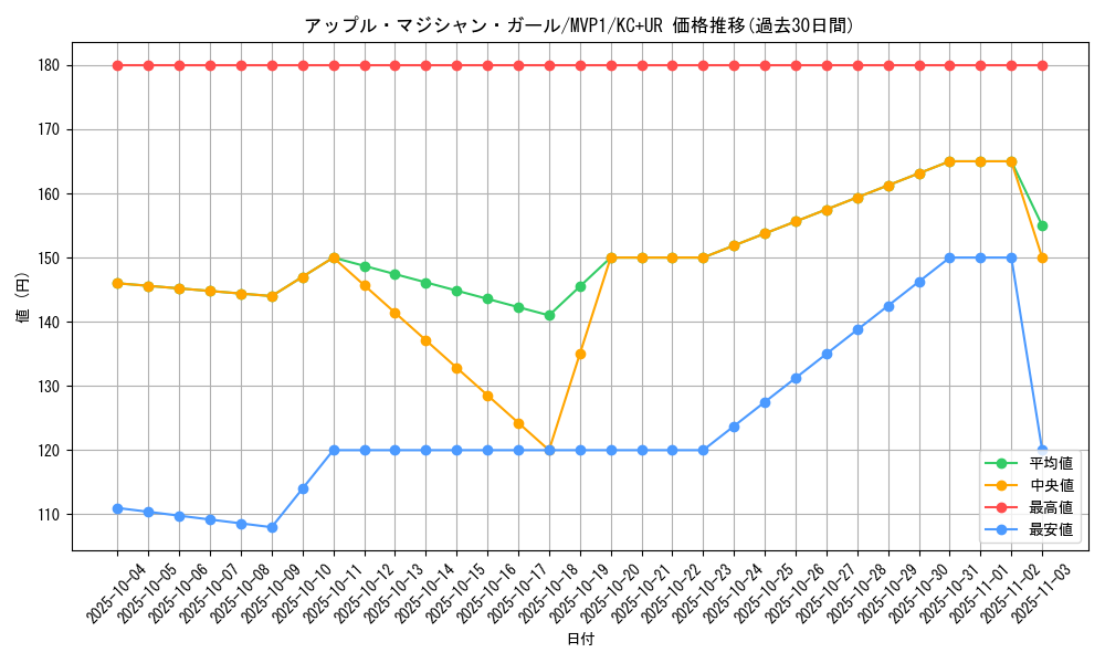 card_5859_series_13480_rarity_13439_graph