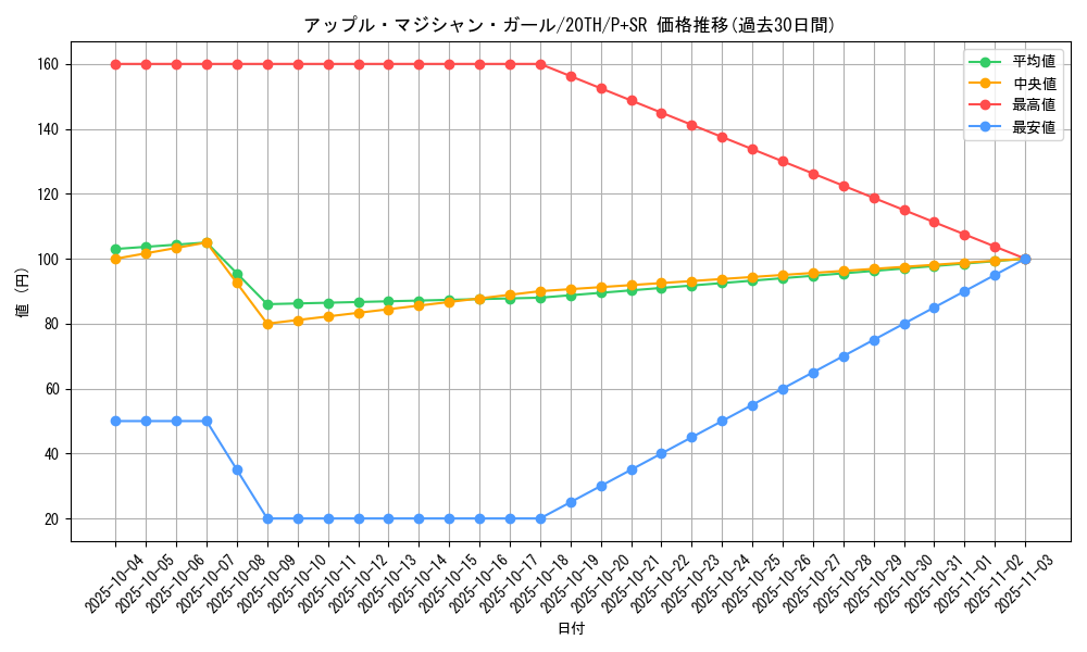 card_5859_series_9185_rarity_183_graph