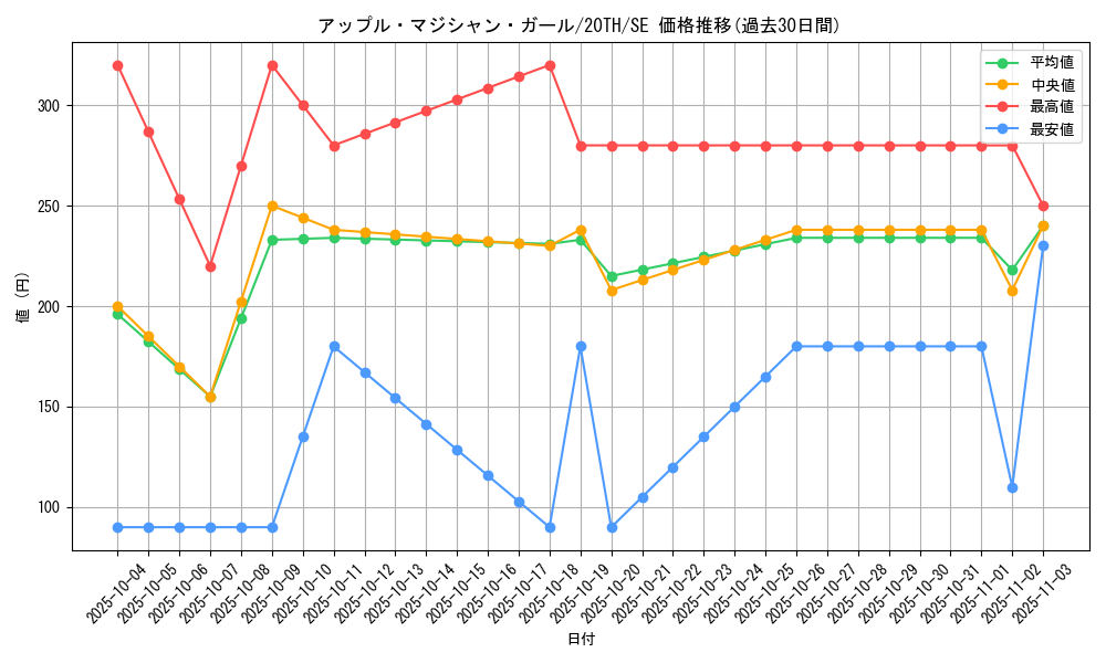 card_5859_series_9185_rarity_5_graph