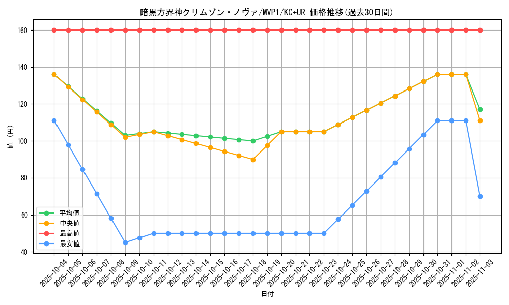 card_5860_series_13480_rarity_13439_graph