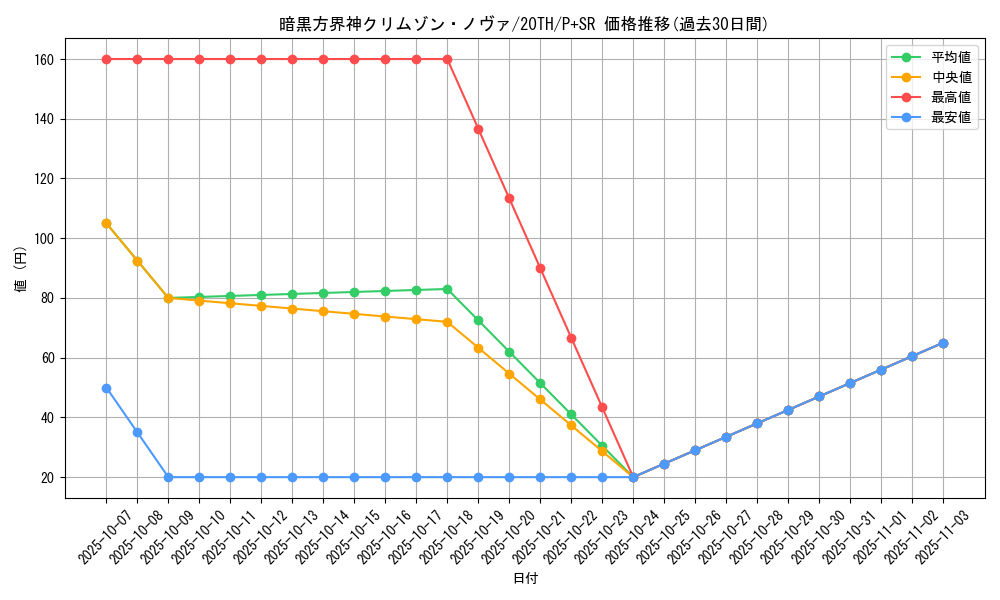 card_5860_series_9185_rarity_183_graph