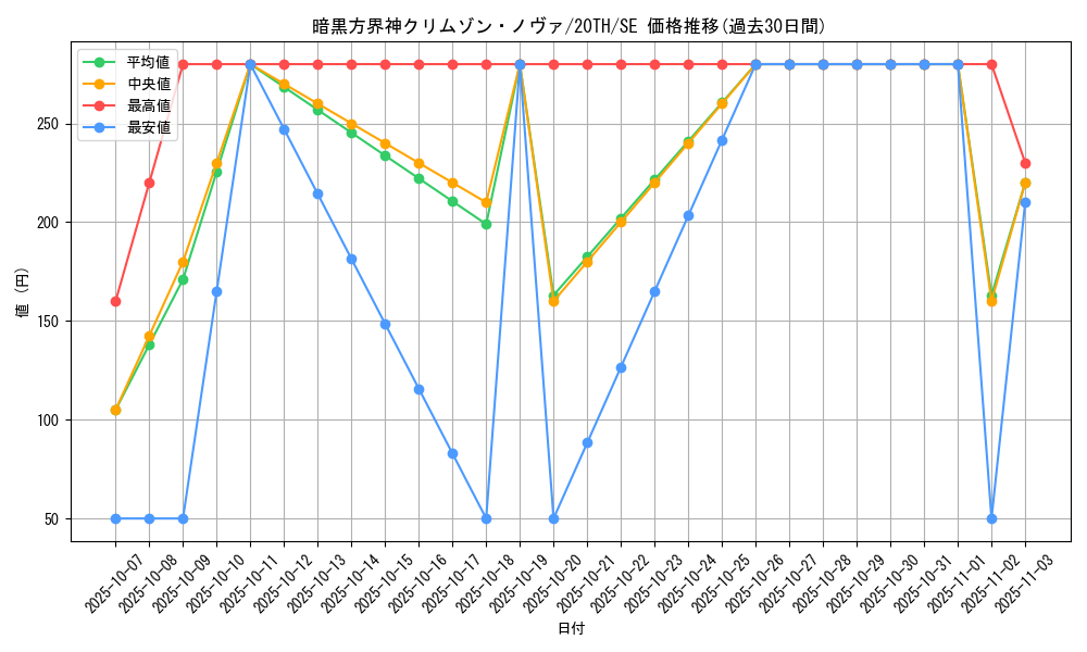 card_5860_series_9185_rarity_5_graph