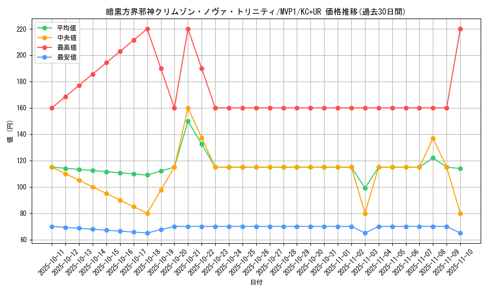 card_5861_series_13480_rarity_13439_graph