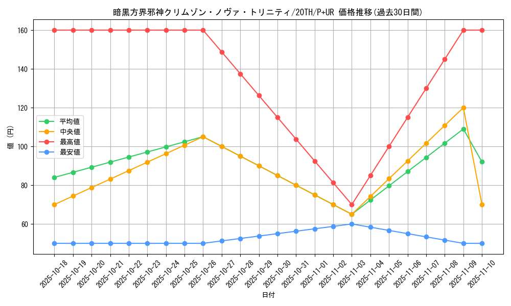 card_5861_series_9185_rarity_495_graph