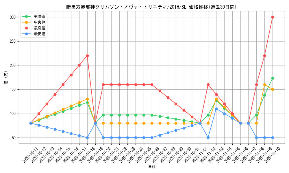 card_5861_series_9185_rarity_5_graph