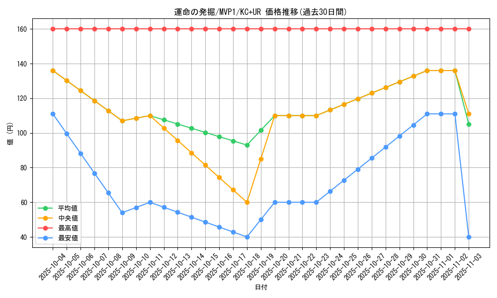 card_5862_series_13480_rarity_13439_graph