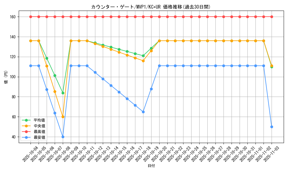 card_5864_series_13480_rarity_13439_graph