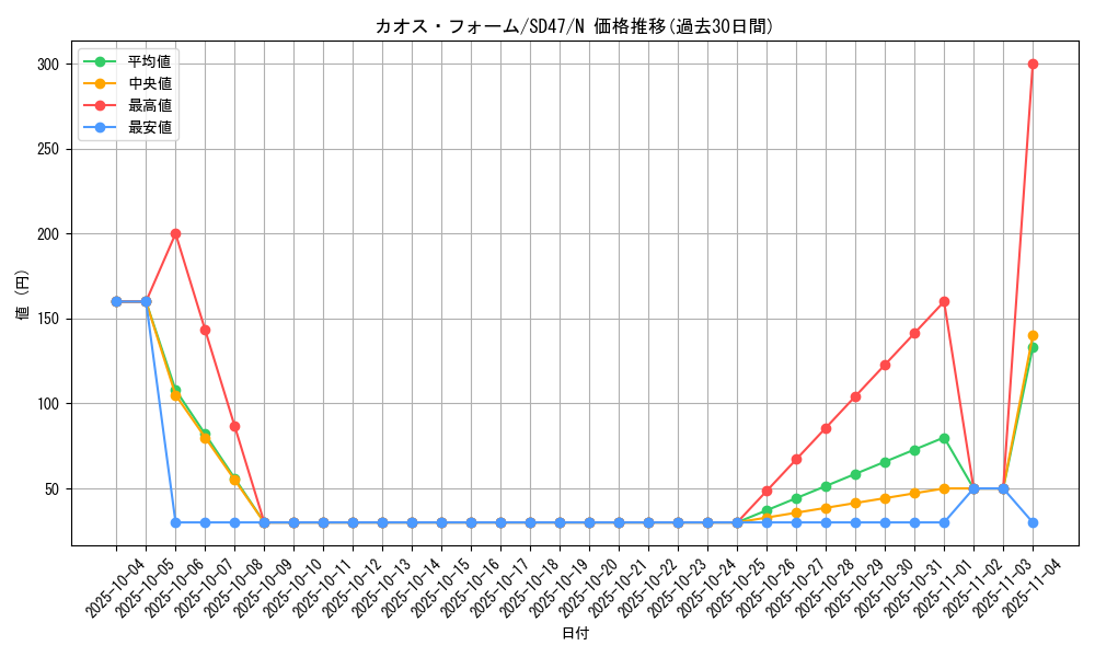 card_5865_series_1024_rarity_1_graph