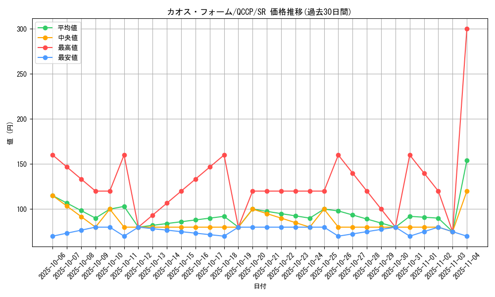 card_5865_series_2528_rarity_3_graph