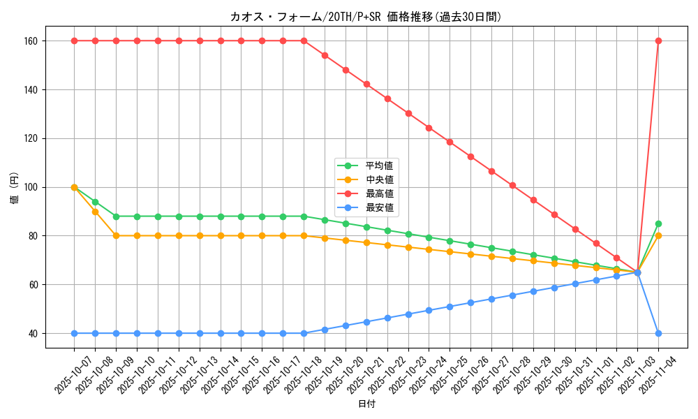 card_5865_series_9185_rarity_183_graph