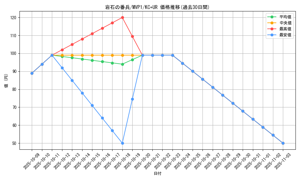 card_5866_series_13480_rarity_13439_graph