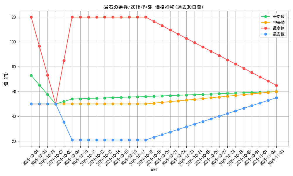 card_5866_series_9185_rarity_183_graph