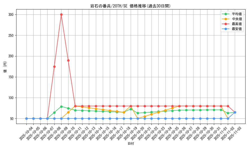 card_5866_series_9185_rarity_5_graph