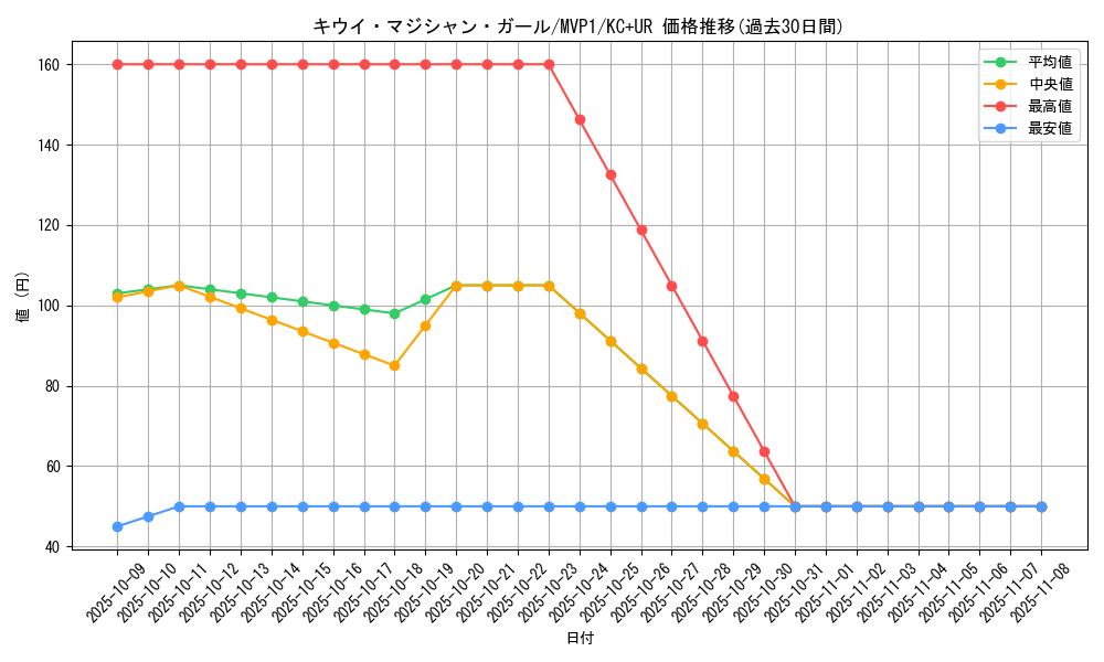 card_5867_series_13480_rarity_13439_graph