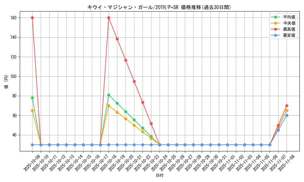 card_5867_series_9185_rarity_183_graph