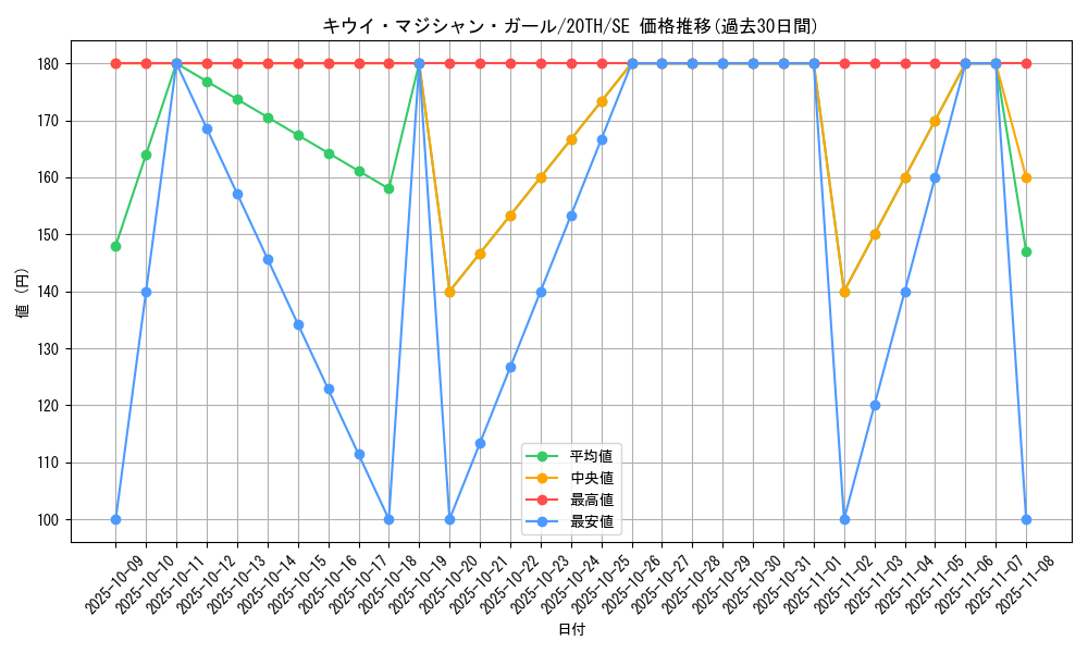 card_5867_series_9185_rarity_5_graph