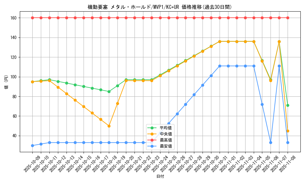 card_5868_series_13480_rarity_13439_graph