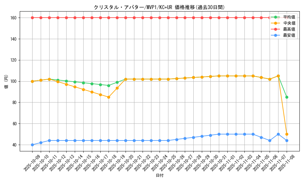 card_5869_series_13480_rarity_13439_graph