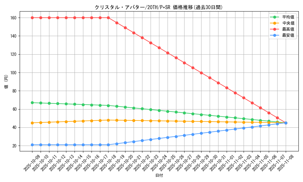 card_5869_series_9185_rarity_183_graph