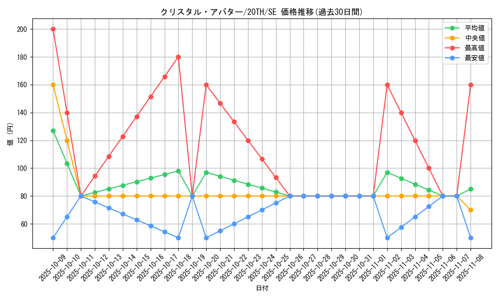 card_5869_series_9185_rarity_5_graph