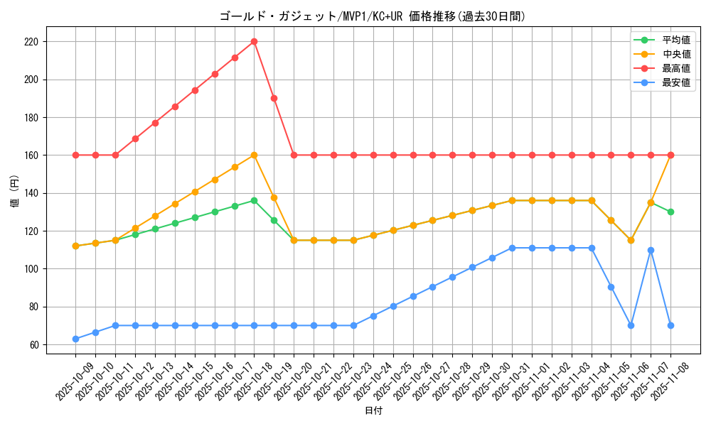 card_5871_series_13480_rarity_13439_graph