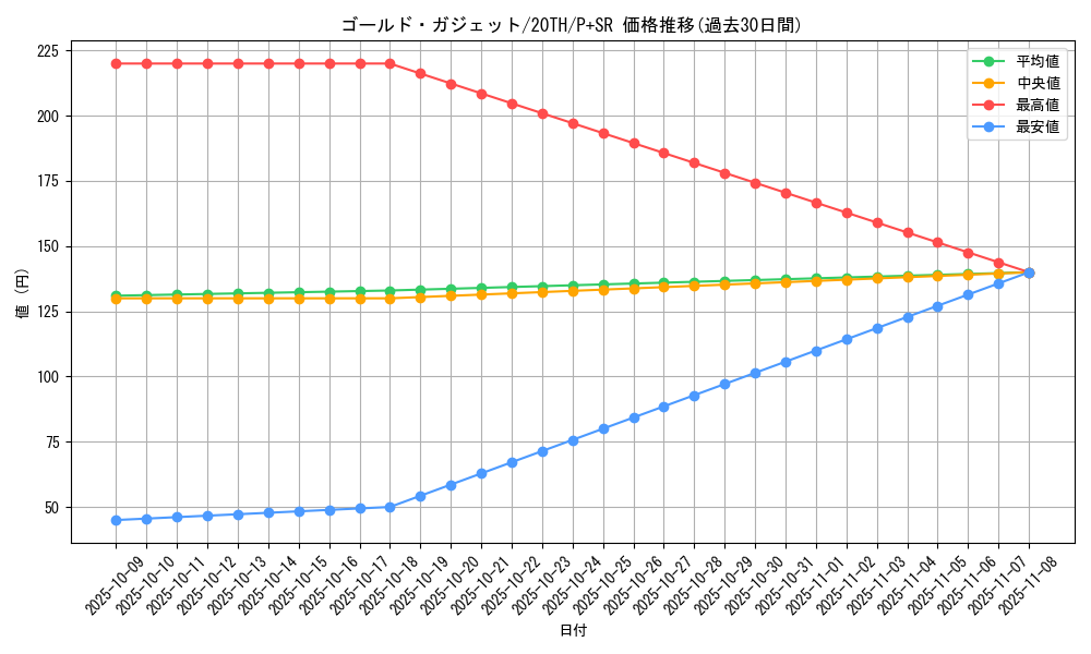 card_5871_series_9185_rarity_183_graph