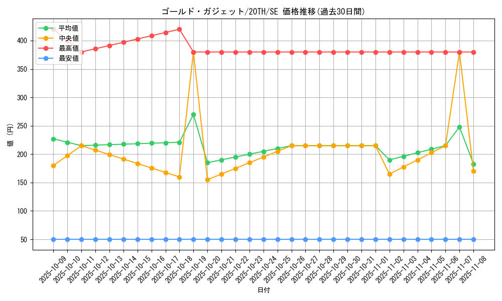 card_5871_series_9185_rarity_5_graph